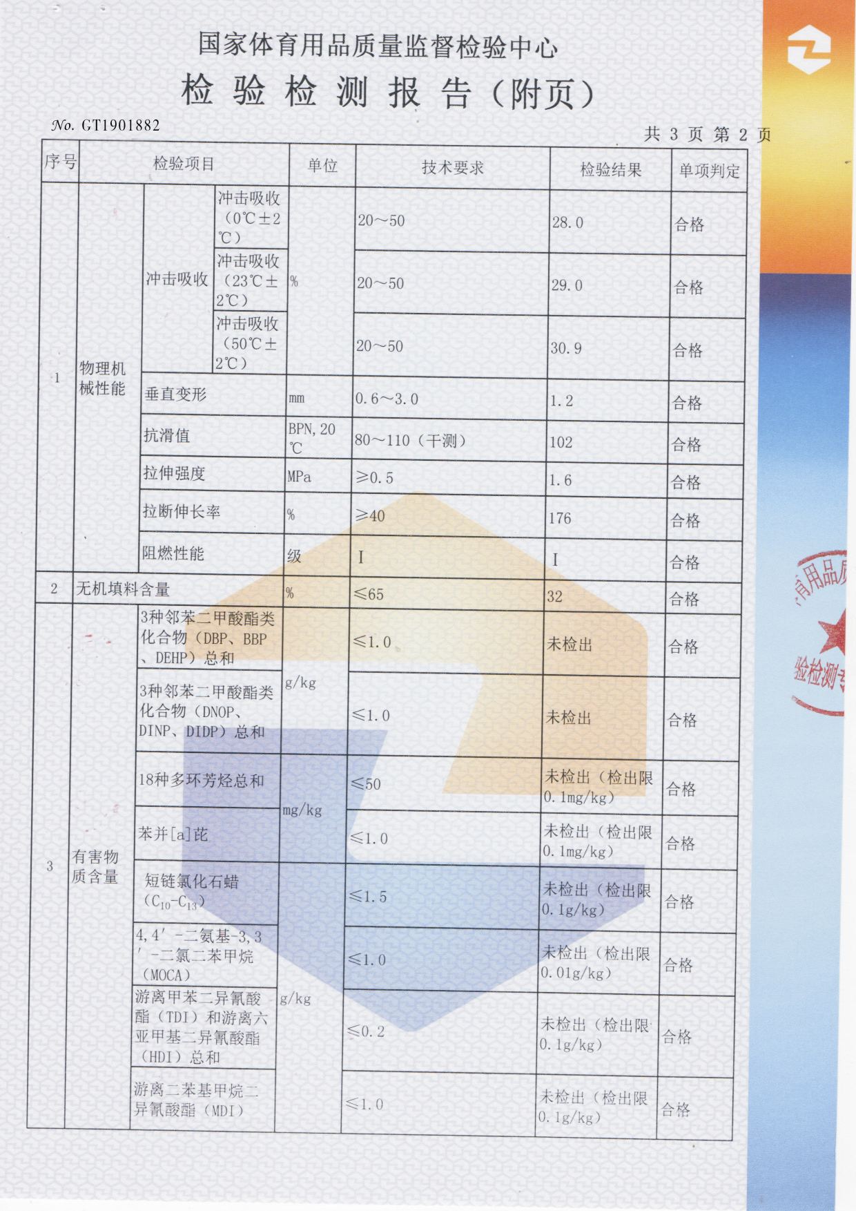 新國(guó)標(biāo)硅PU檢驗(yàn)報(bào)告2