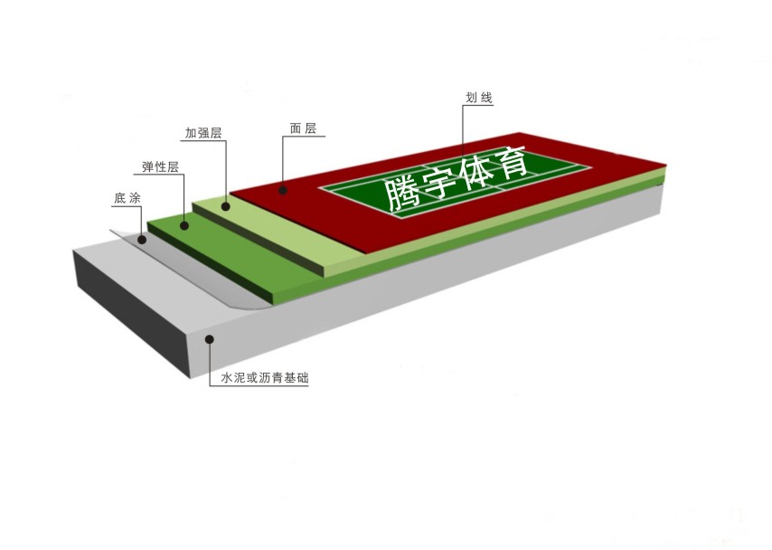 硅PU施工解剖圖.jpg